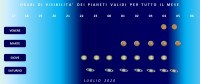 Il cielo di luglio 2020