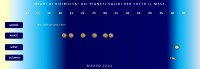 Il cielo di marzo 2021