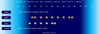 Il cielo di Marzo 2025
