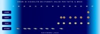 Il cielo di Novembre 2026