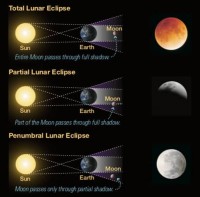Il cielo di Agosto 2026