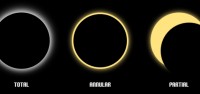 Il cielo di Agosto 2026